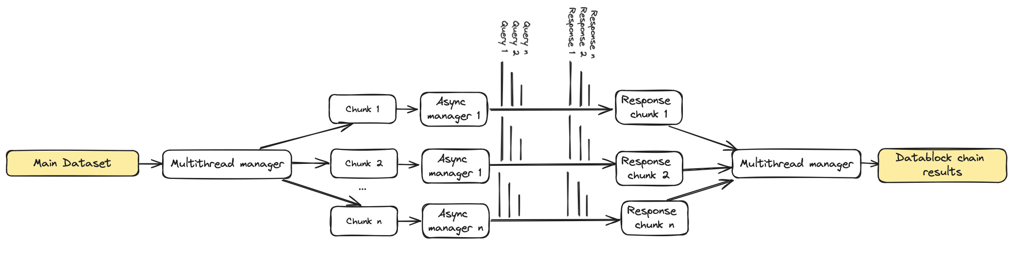 Diagram of the workflow