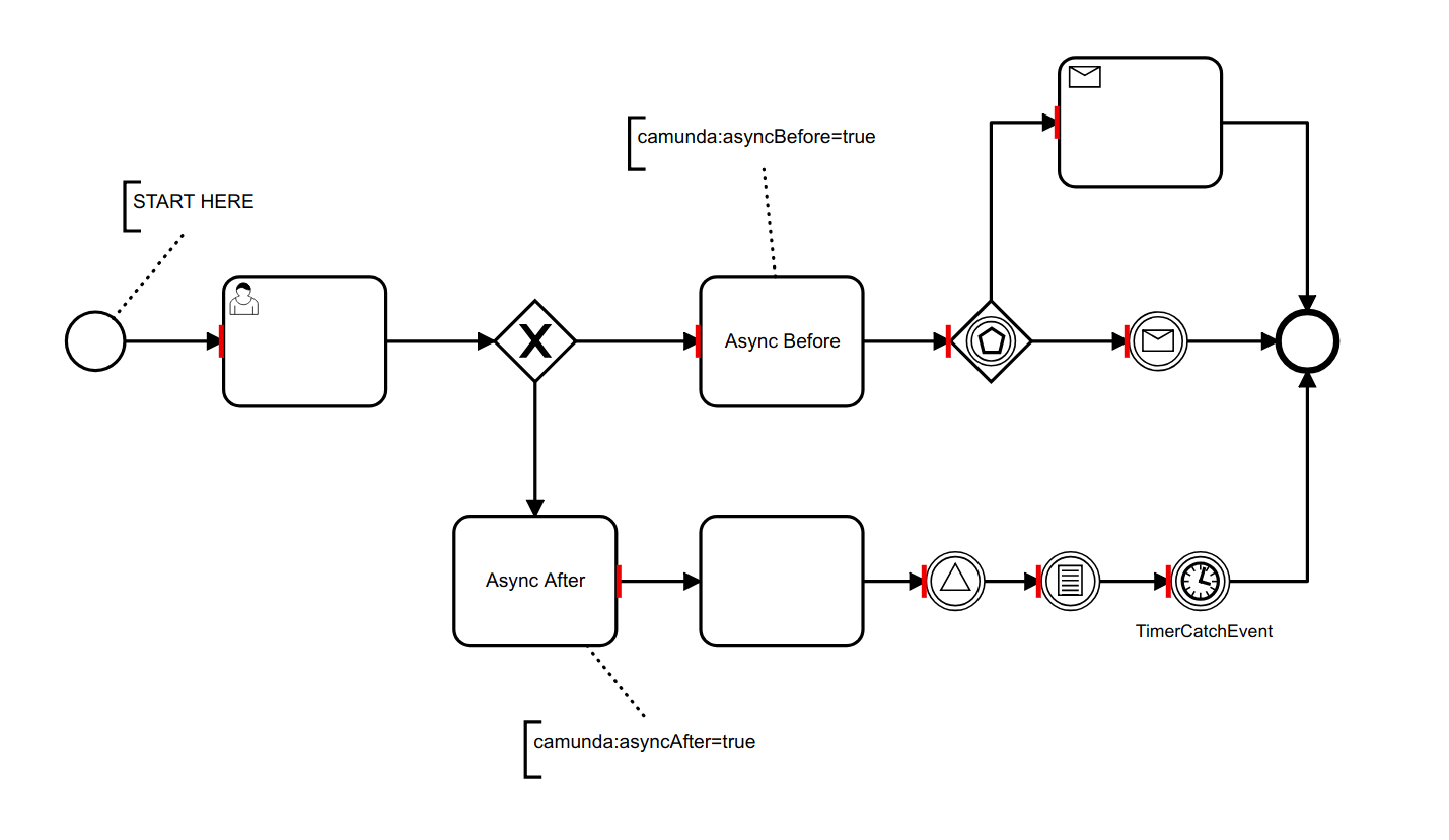 transaction boundaries screenshot