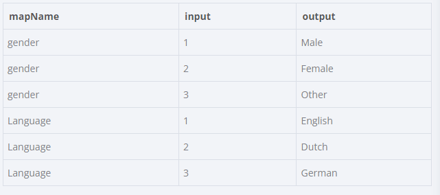 mappingTable