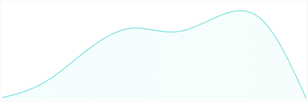 Sparkline Chart