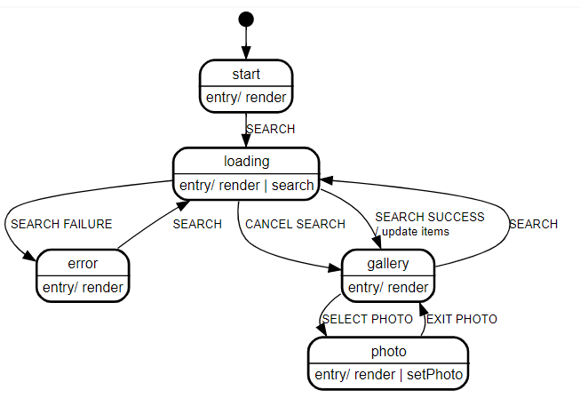 machine visualization