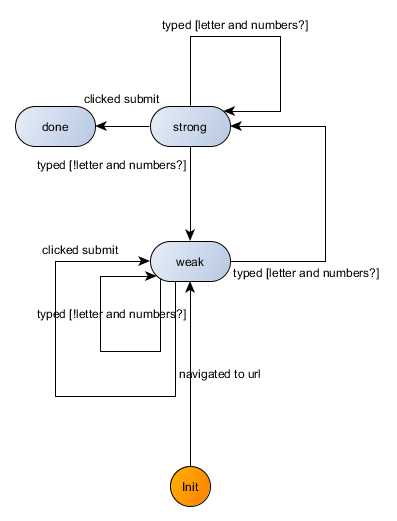 password submit fsm