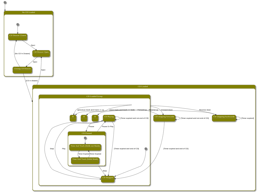 plantuml