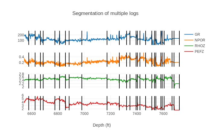 Results of the segmentation