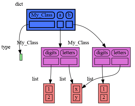 copy_method.png