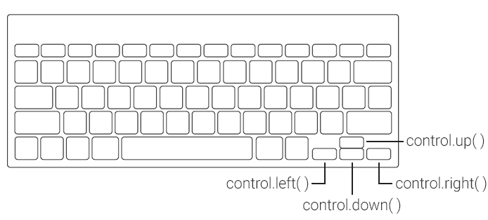 Keyboard map