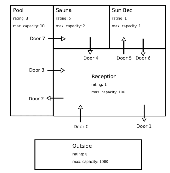 centre site plan image