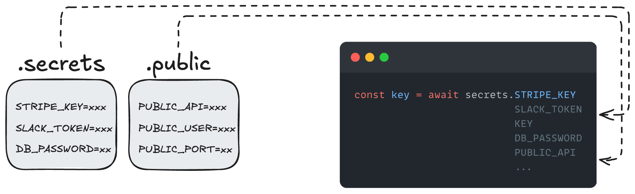 DotSecrets Autocomplete