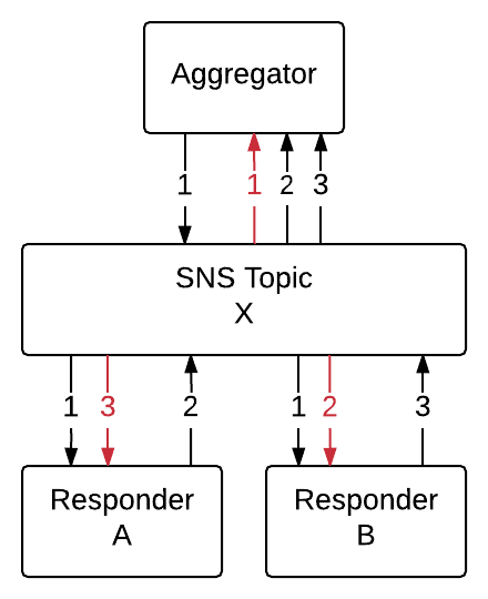 Single SNS Topic Reality