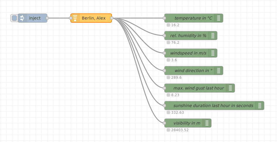 additionalfields-example