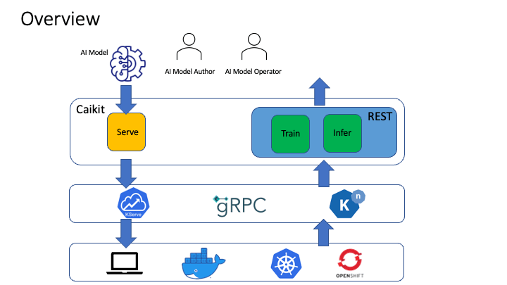 Caikit Overview