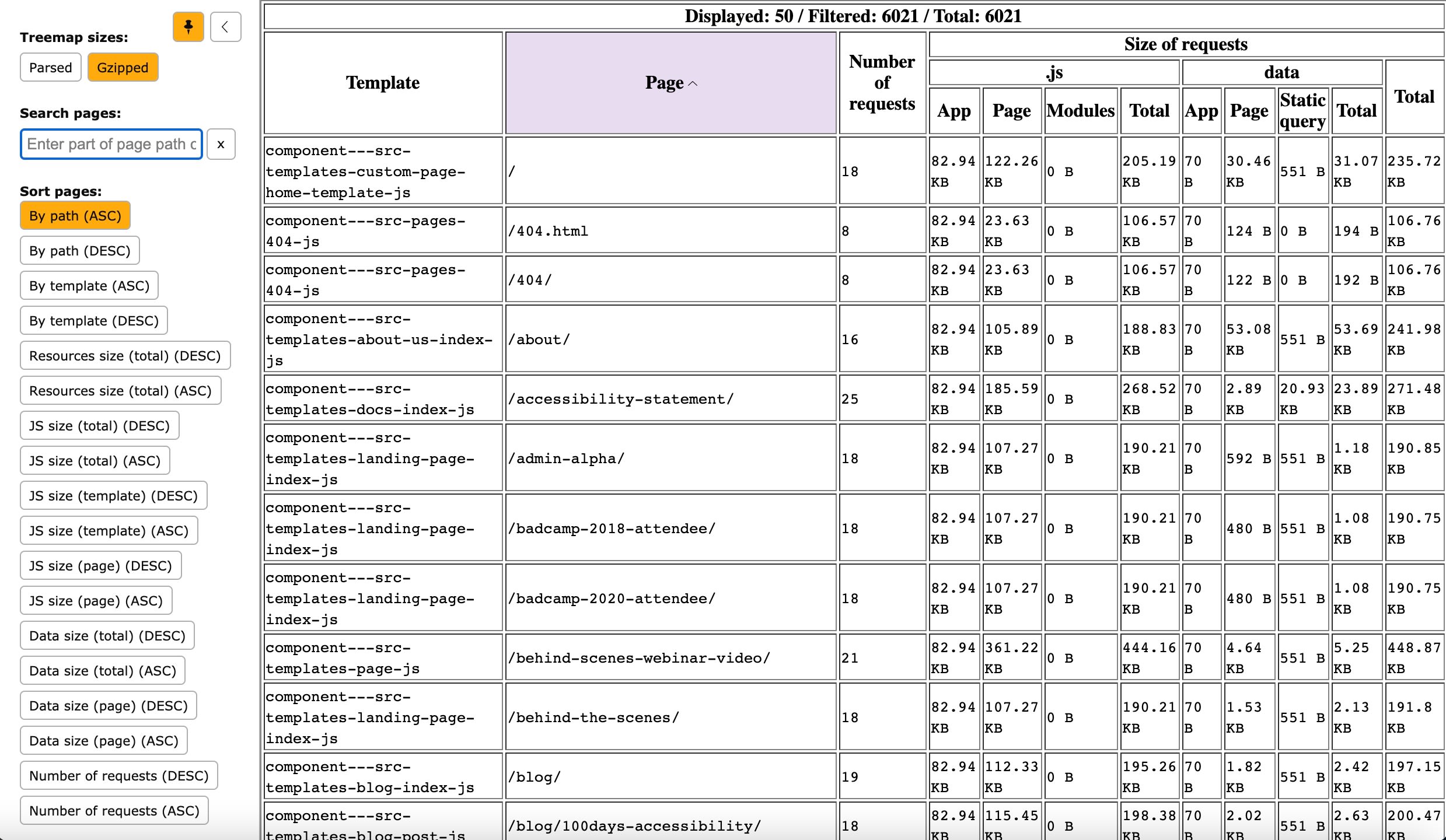 gatsby-plugin-perf-budgets screenshot