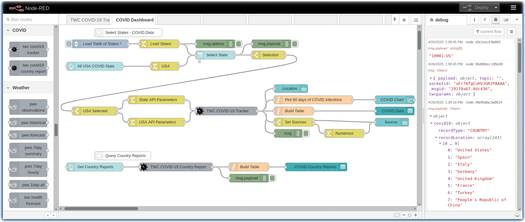 COVID-19 Dashboard