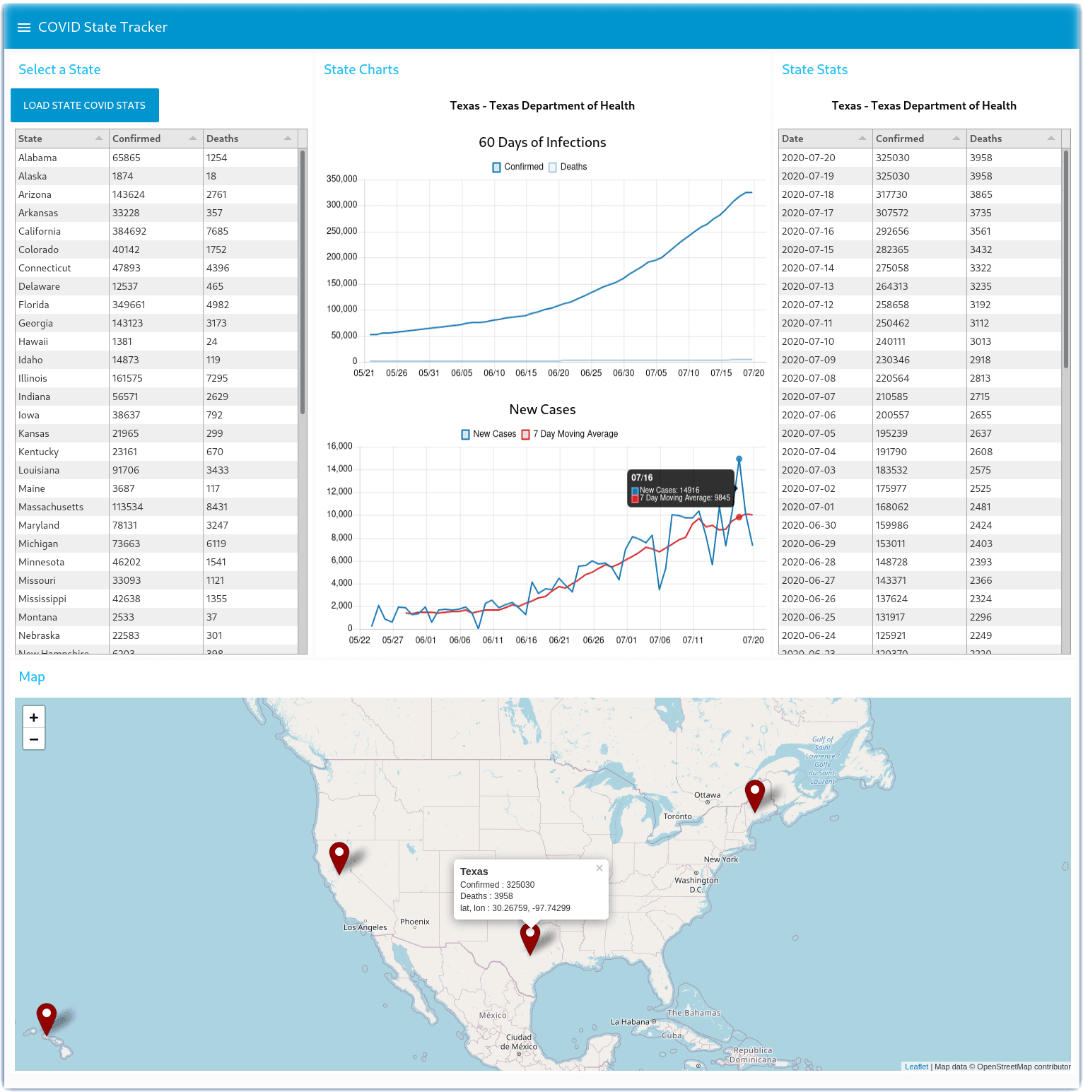 COVID-19 Dashboard