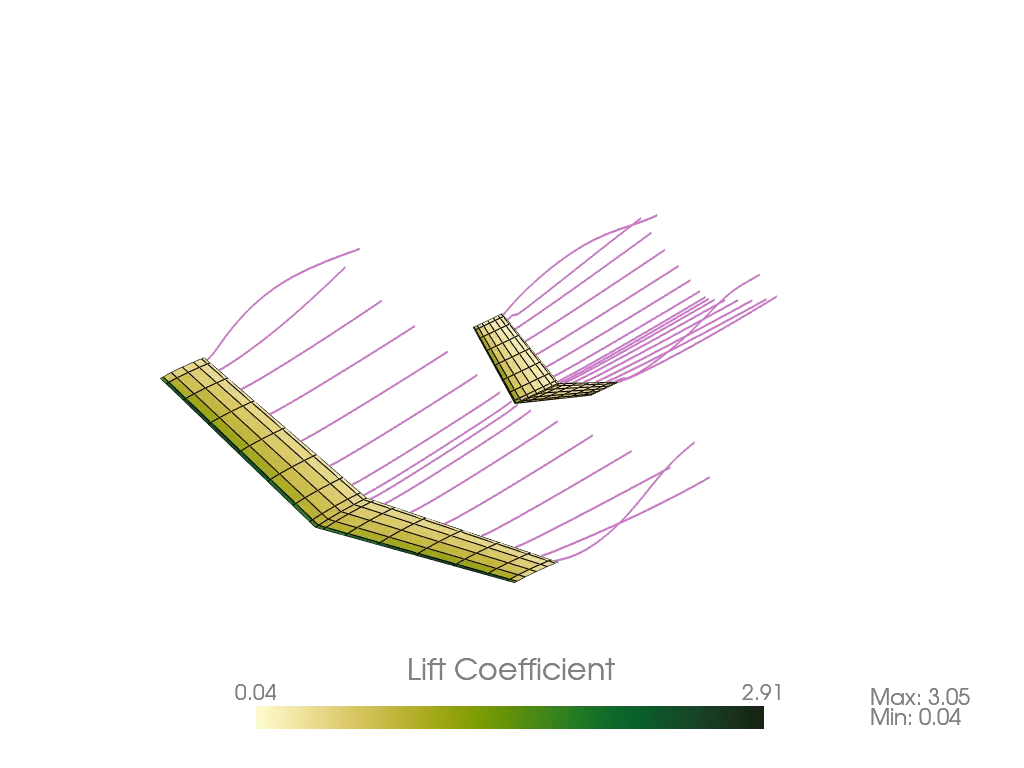 Example Steady Horseshoe VLM Output