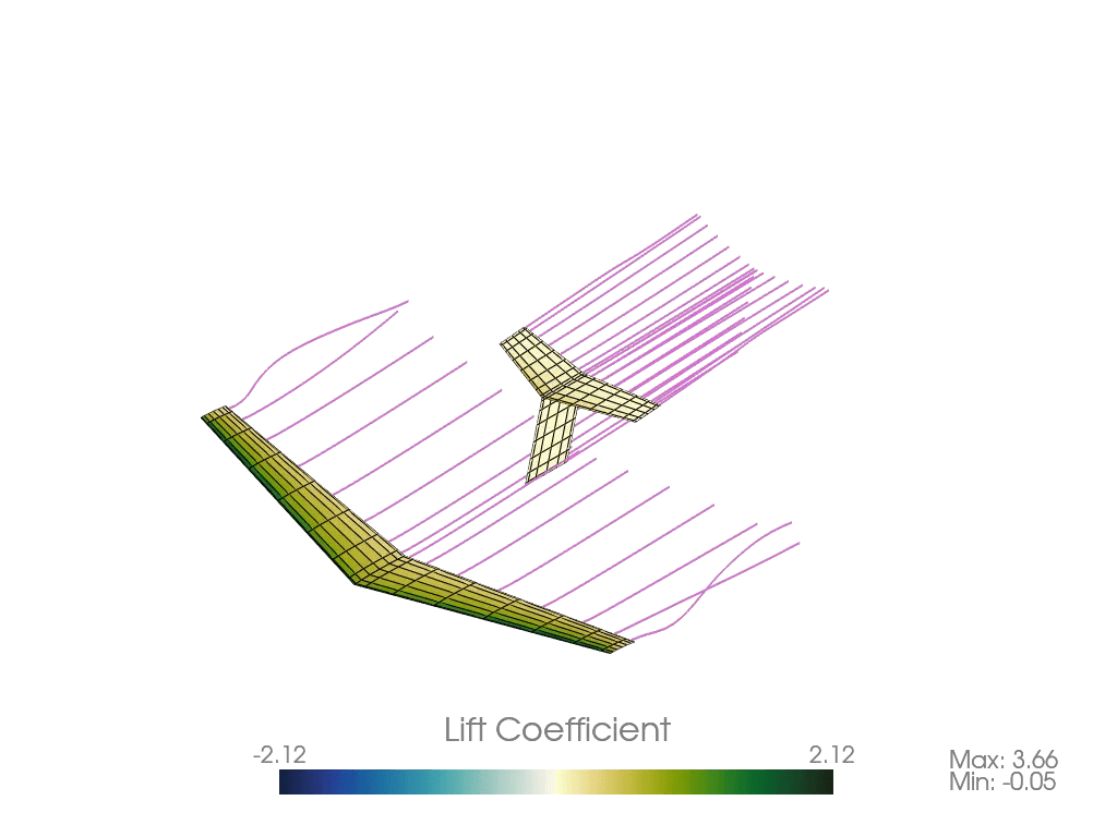Example Steady Ring VLM Output