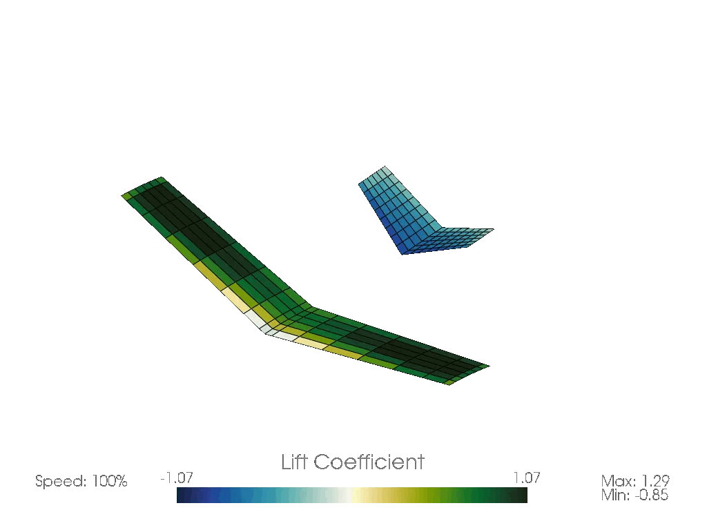 Example Unsteady Ring VLM Animation Output