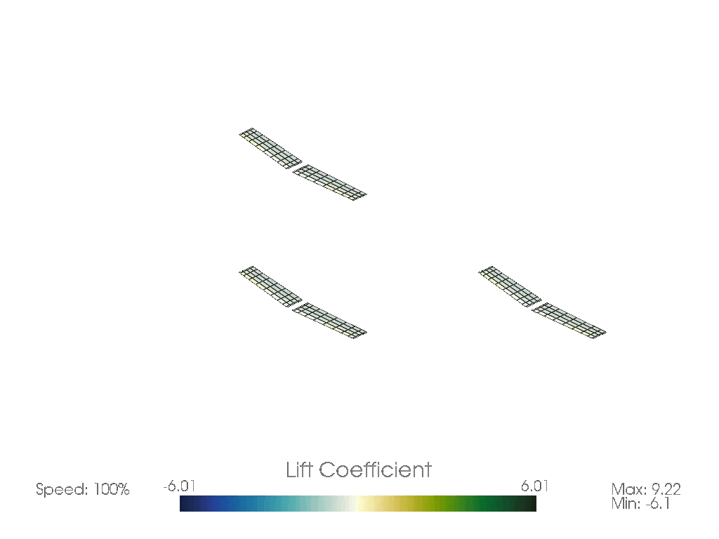 Example Unsteady Formation Flight