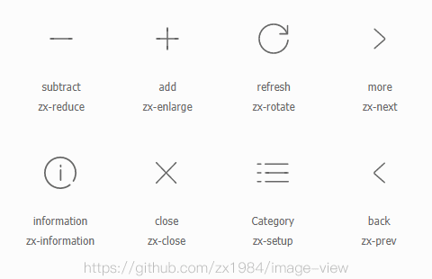 zx-image-viewer iconfont