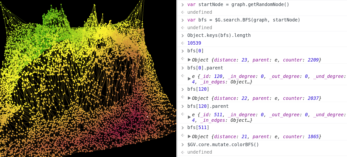 BFS Color Map