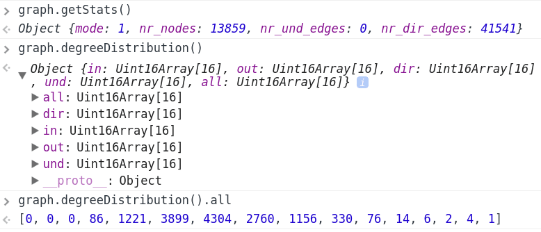 Simple Degree Distribution