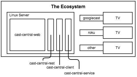 the_ecosystem