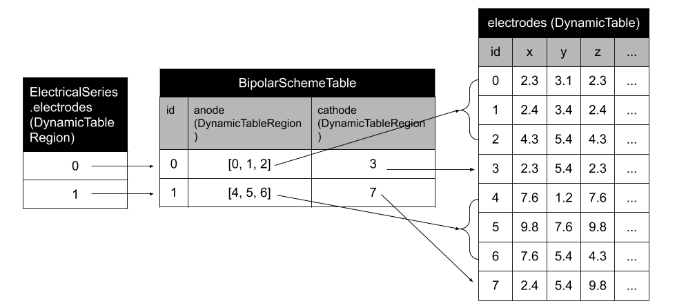 schema schema