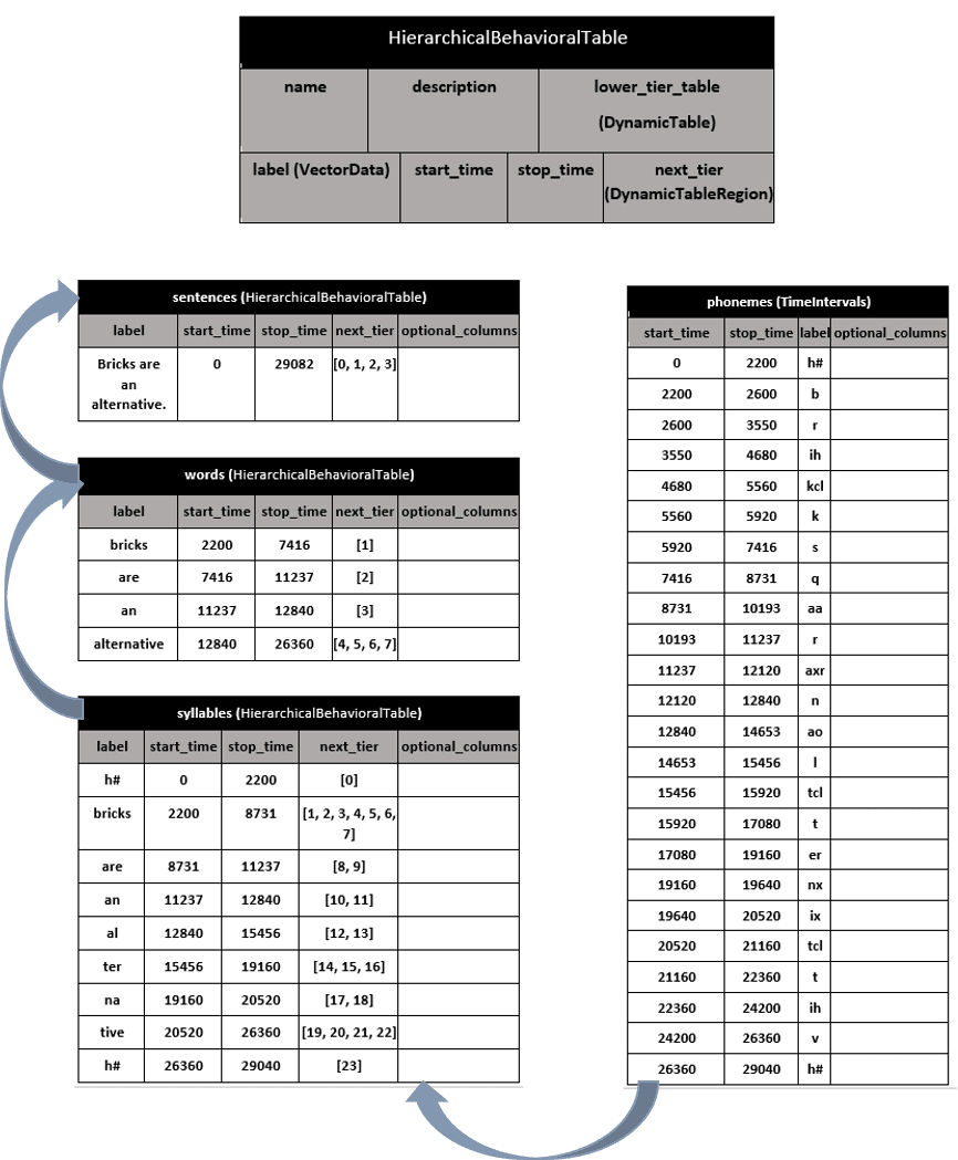 schema schema