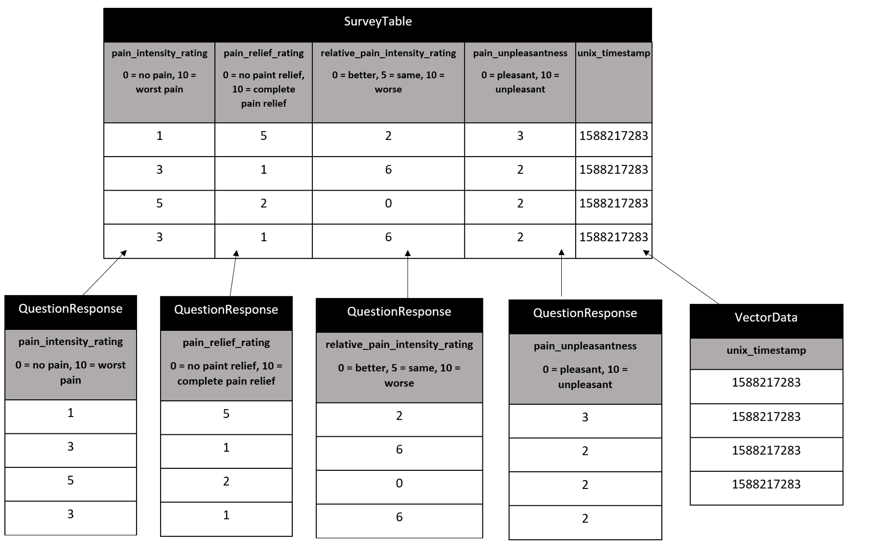 schema schema