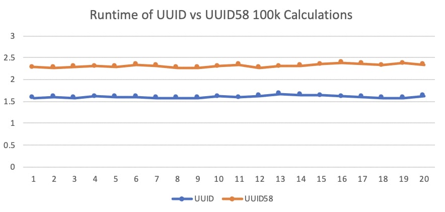 performance graph