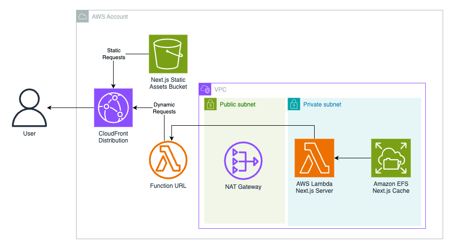NextjsGlobalFunctions