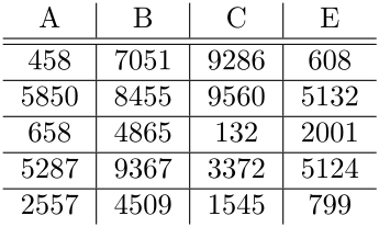 Example table output