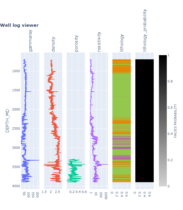 Log viewer