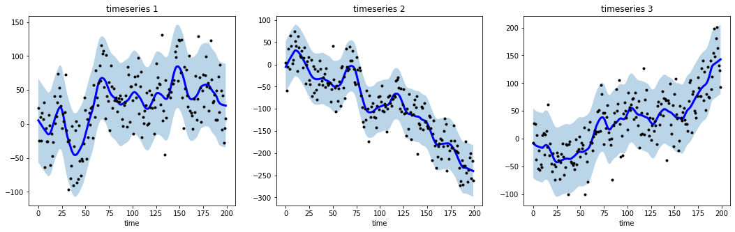 Randomwalk Smoothing