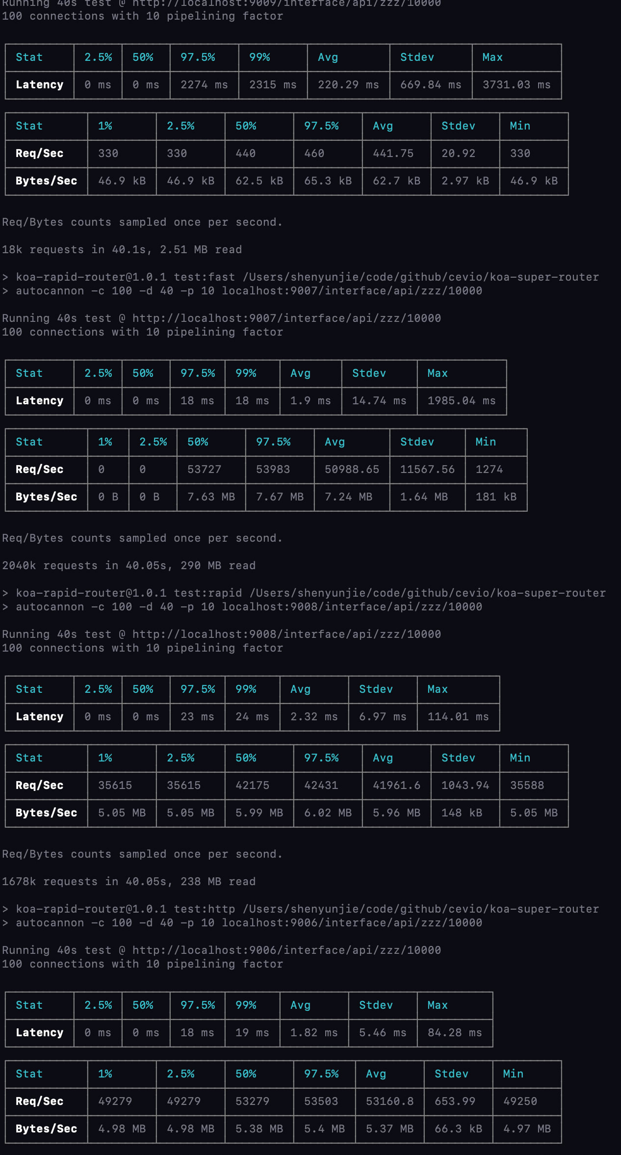 koa-rapid-router:dynamic