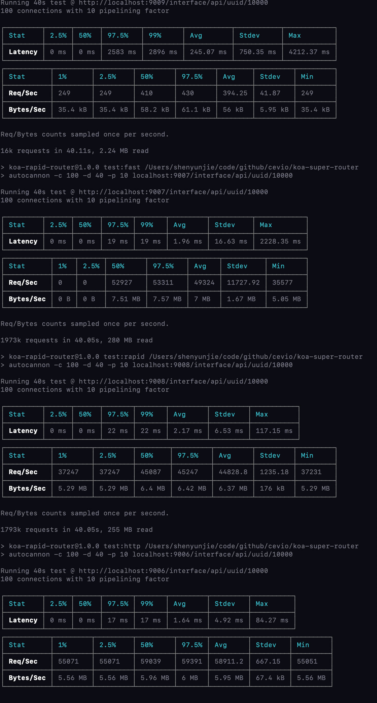 koa-rapid-router:static