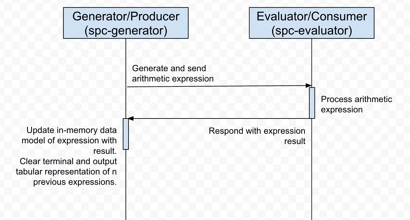 UML_Sequence