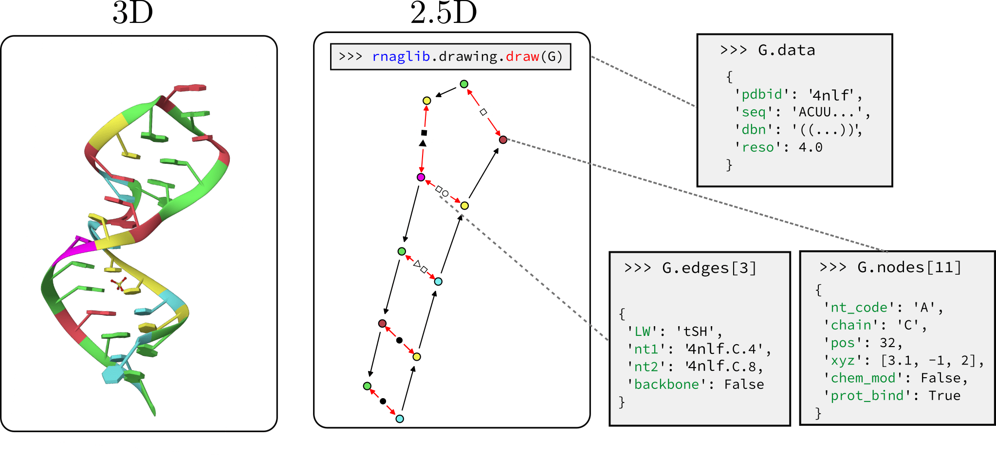 Example graph