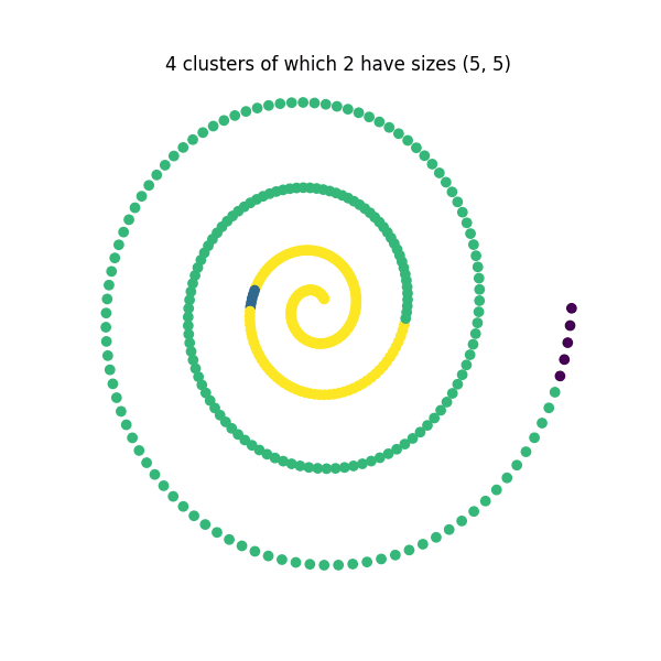 spectral clustering example 2