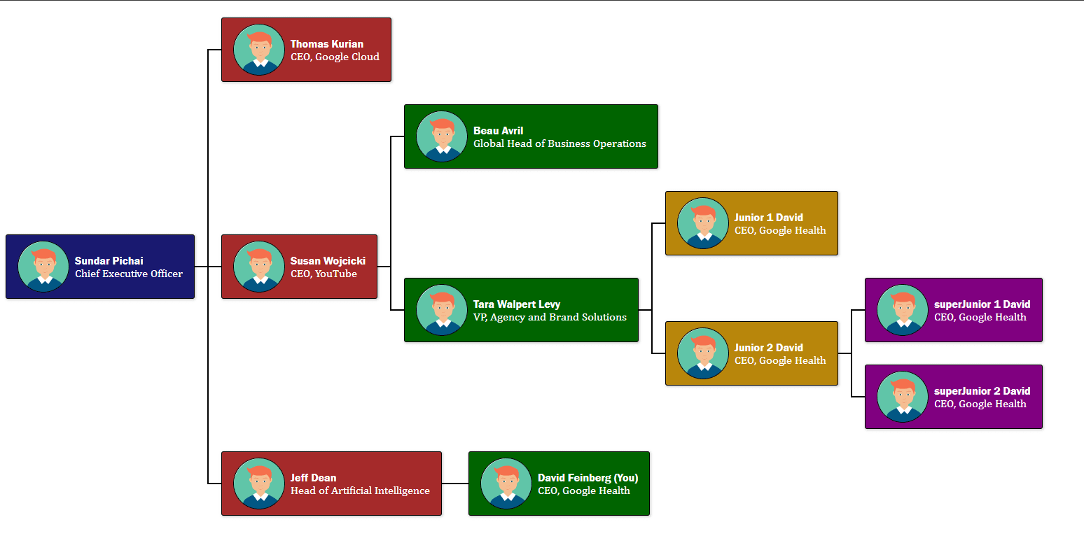 Horizontal Chart