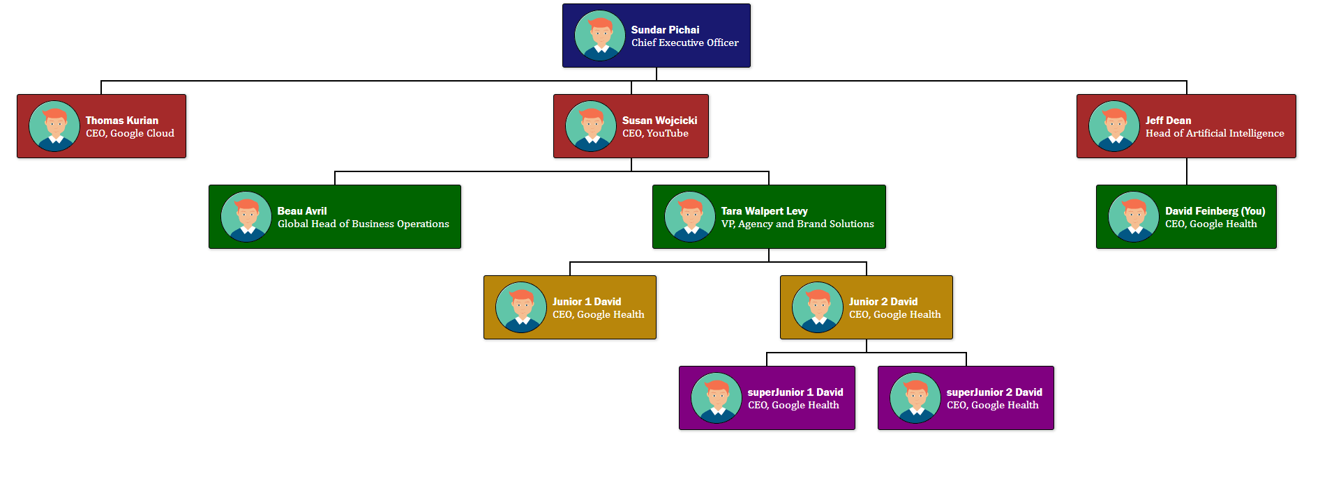 Org Chart