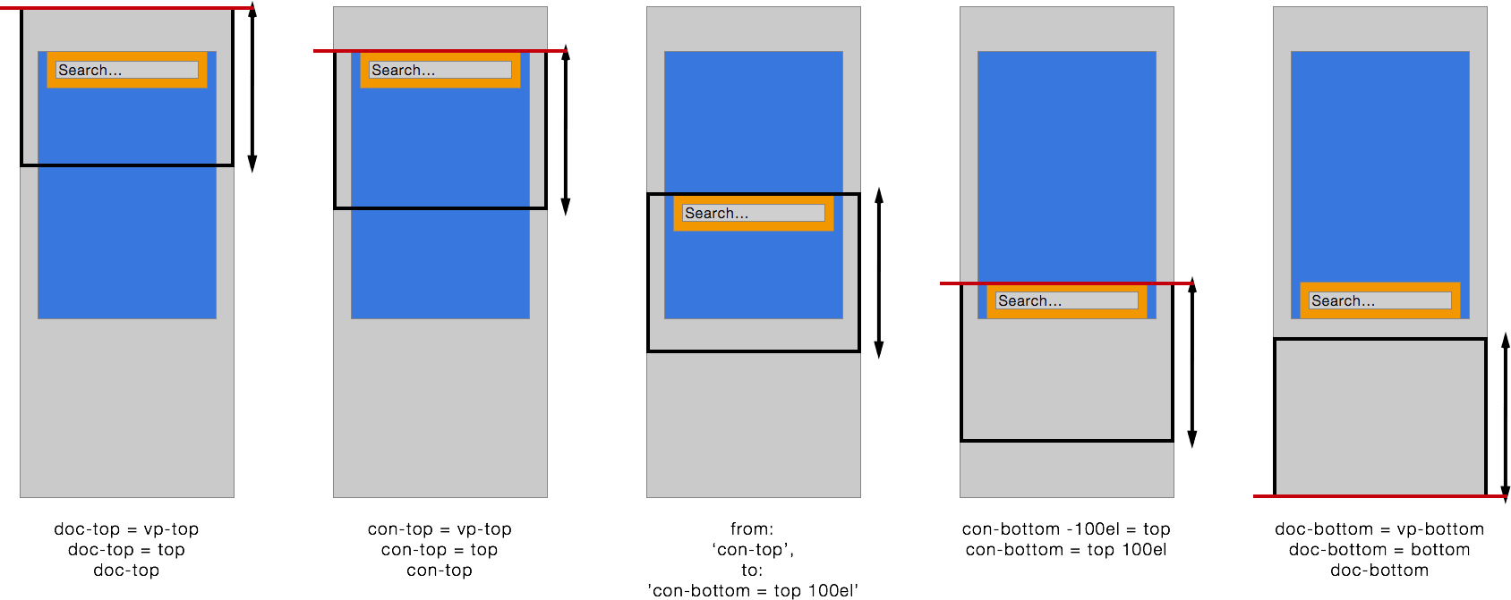 jQuery.Scroolly Container Scenario