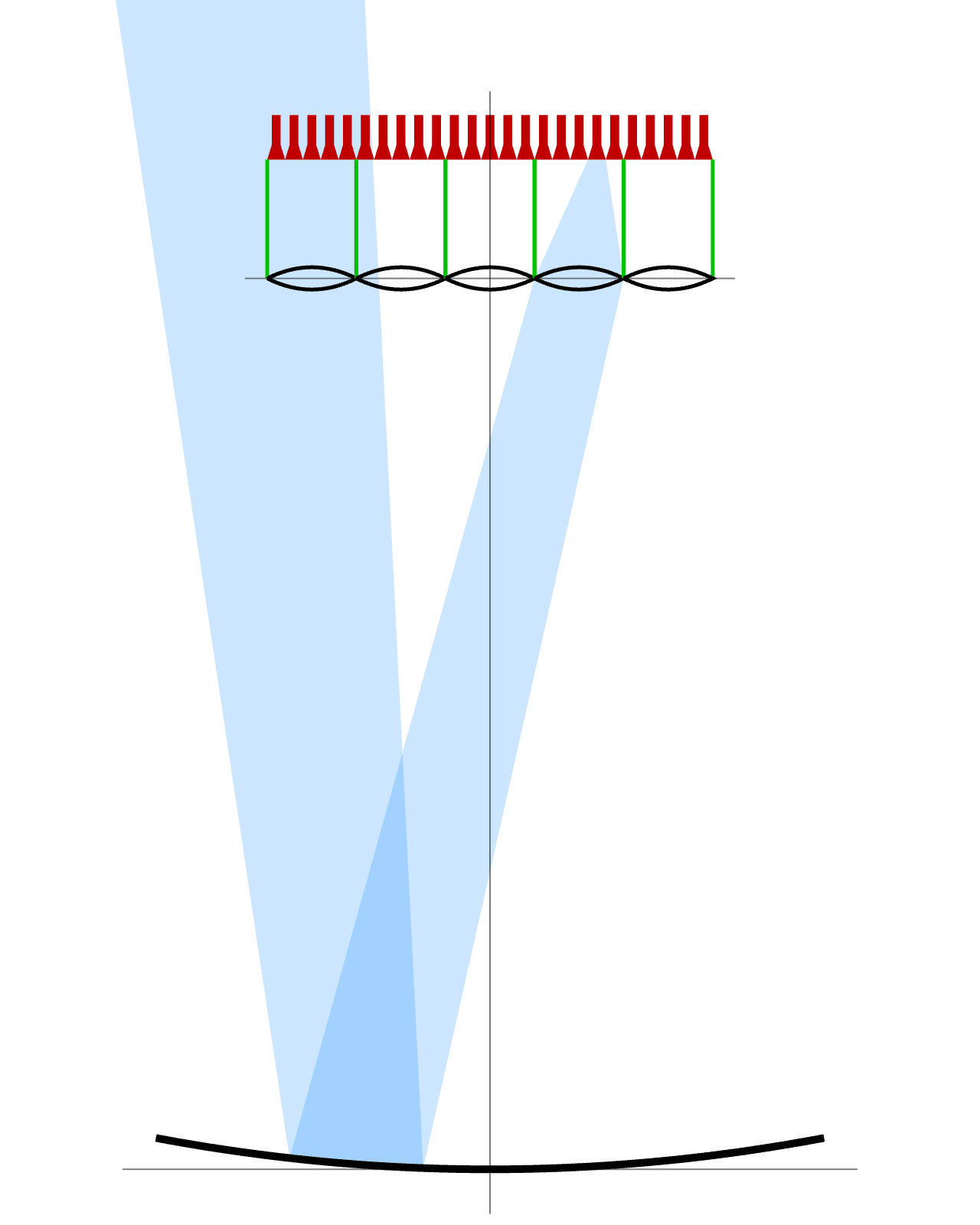 FigTelescope