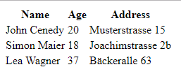 Example Table