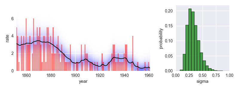 Analysis plot