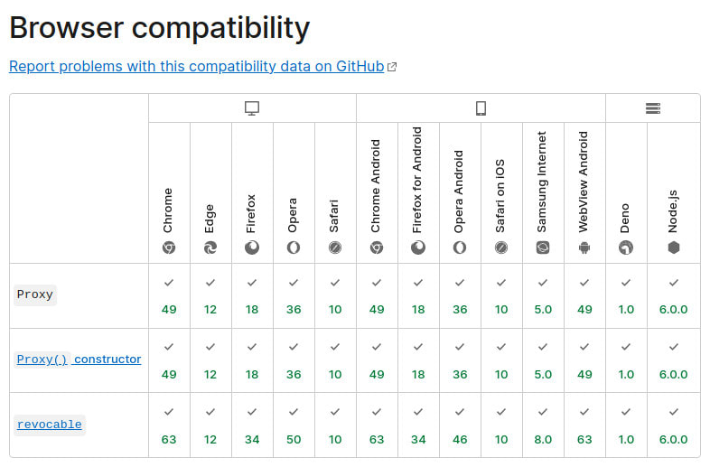 Proxy compatibility