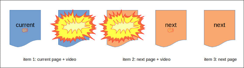 Transition sequence