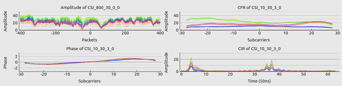 real-time plotting