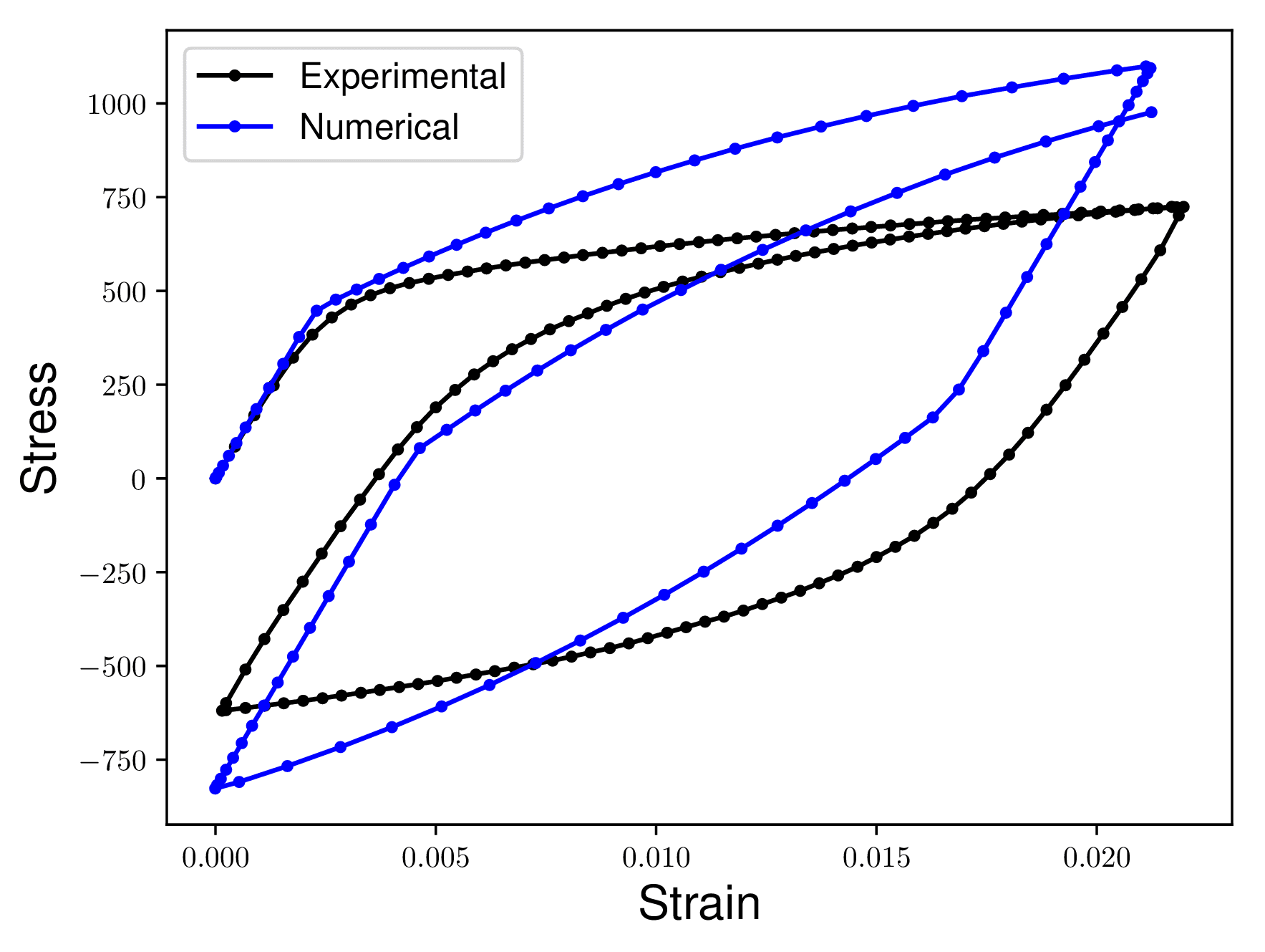 Image of two different
curves