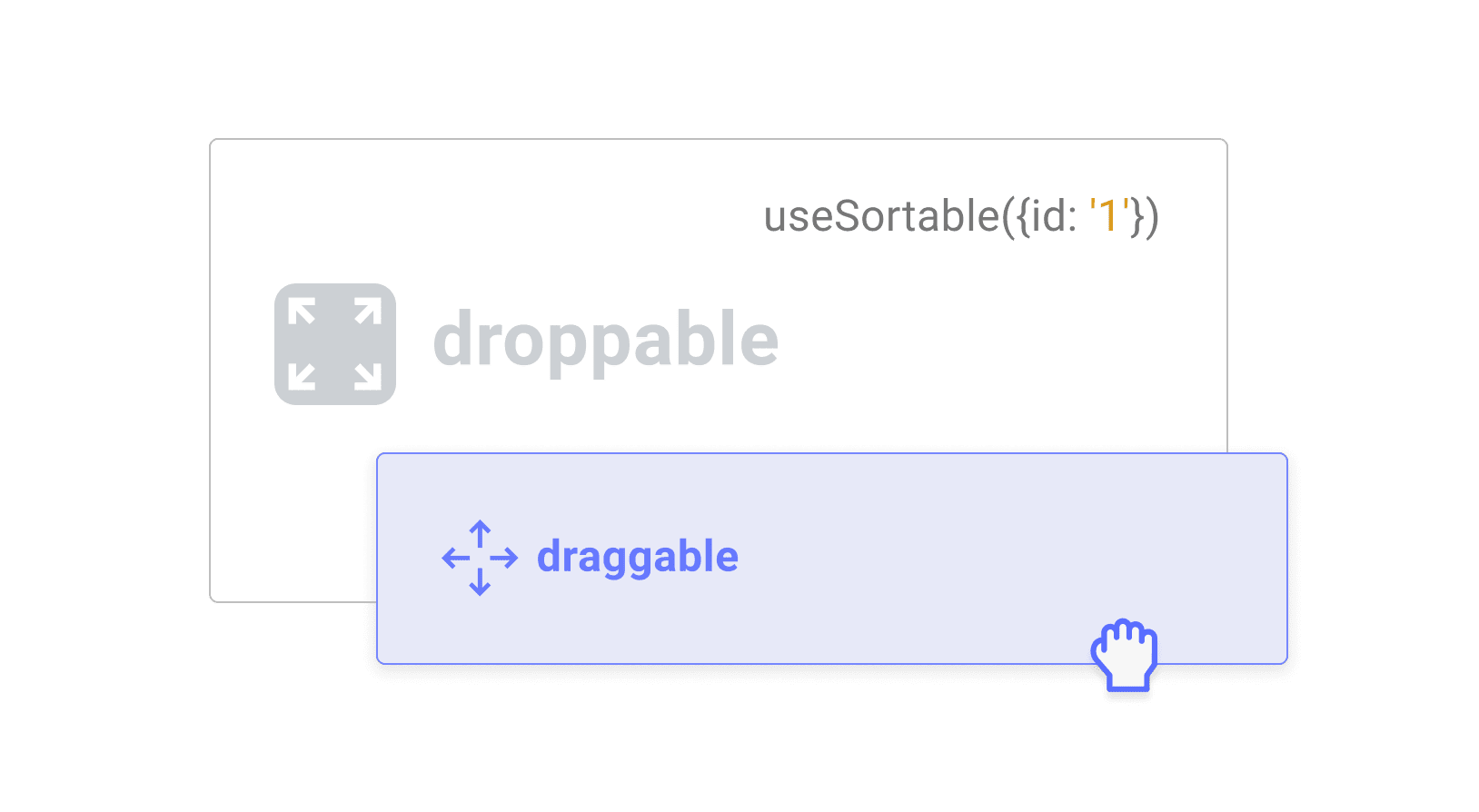 The useSortable hook is an abstraction that composes the useDroppable and useDraggable hooks